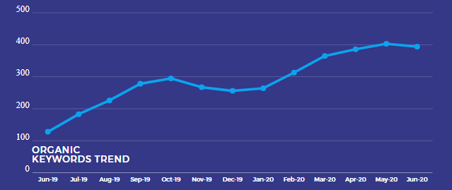 asmscholarships graphs