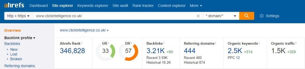 ahrefs backlinks analysis