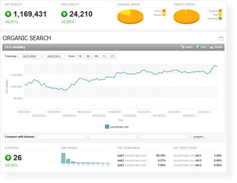 screenshot of search metrics