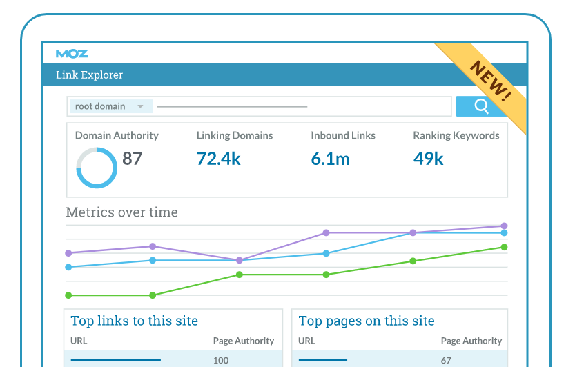screenshot of moz domain authority checker