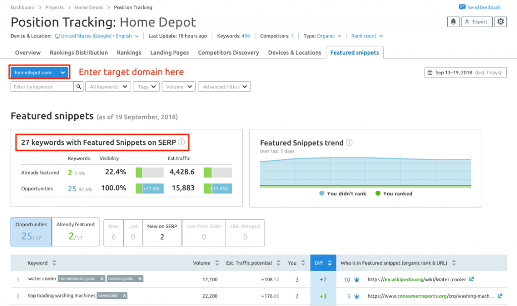 semrush featured snippet tool