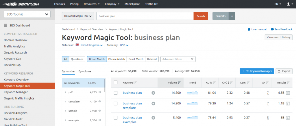 screenshot of semrush keyword magic tool