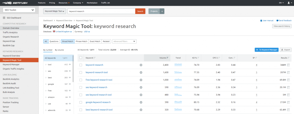 semrush keyword research tool