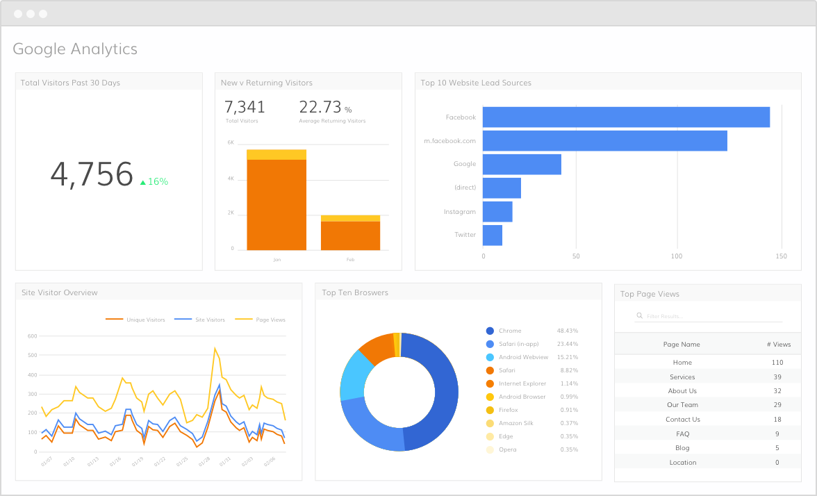 google analytics dashboard