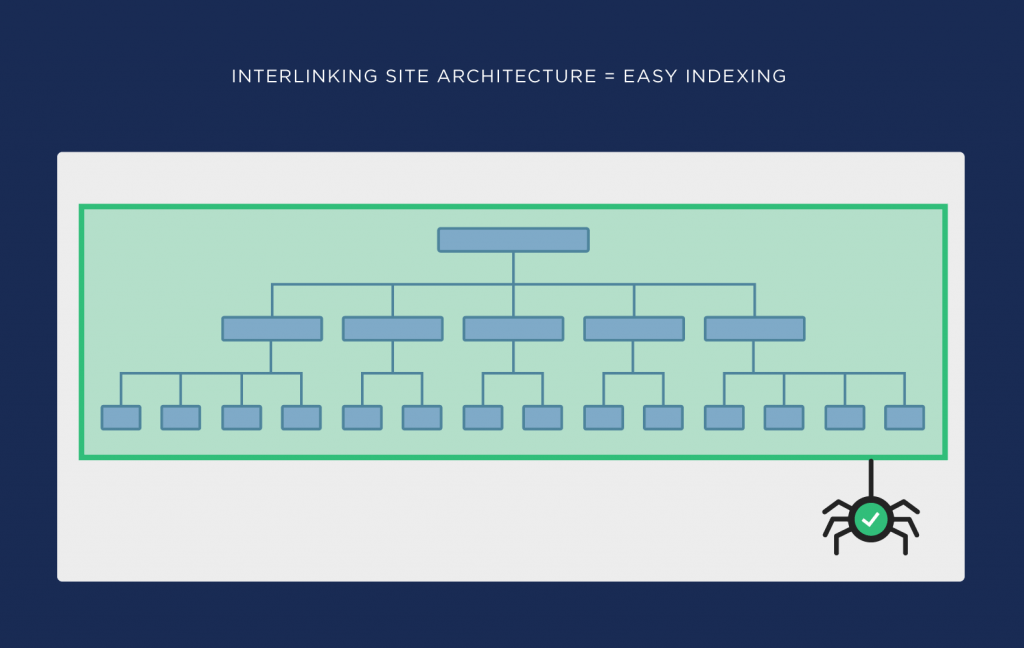 site architecture example