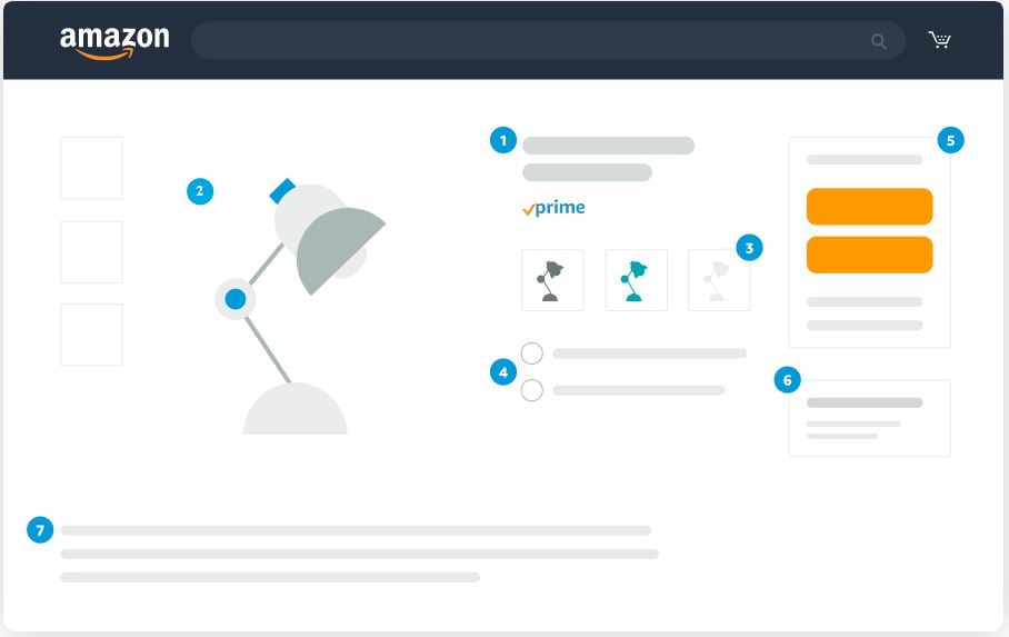 product detail page