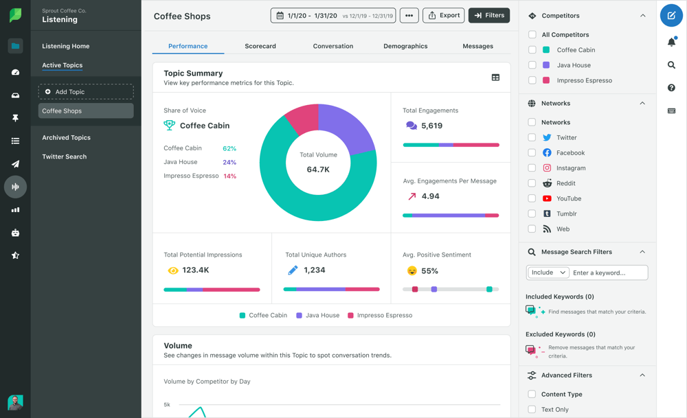 sprout social dashboard