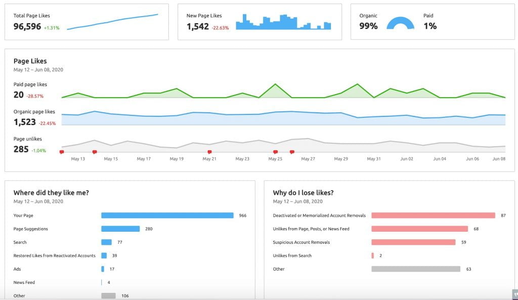 SEMrush dashboard