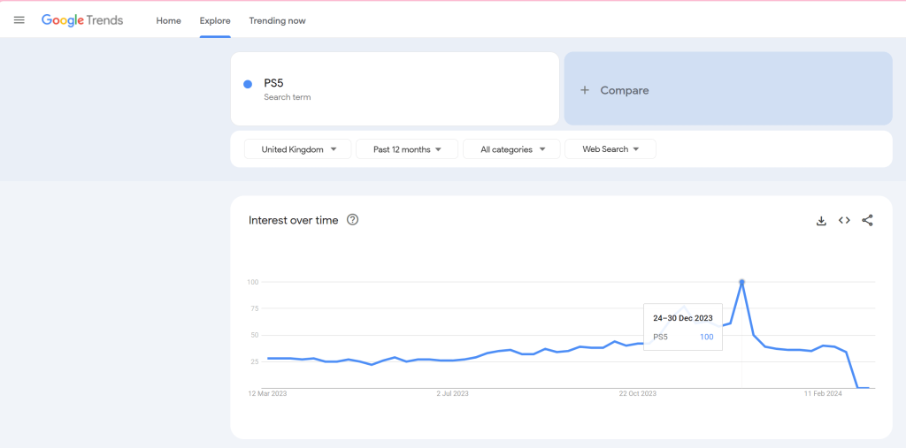 PS5 search term in Google Trends