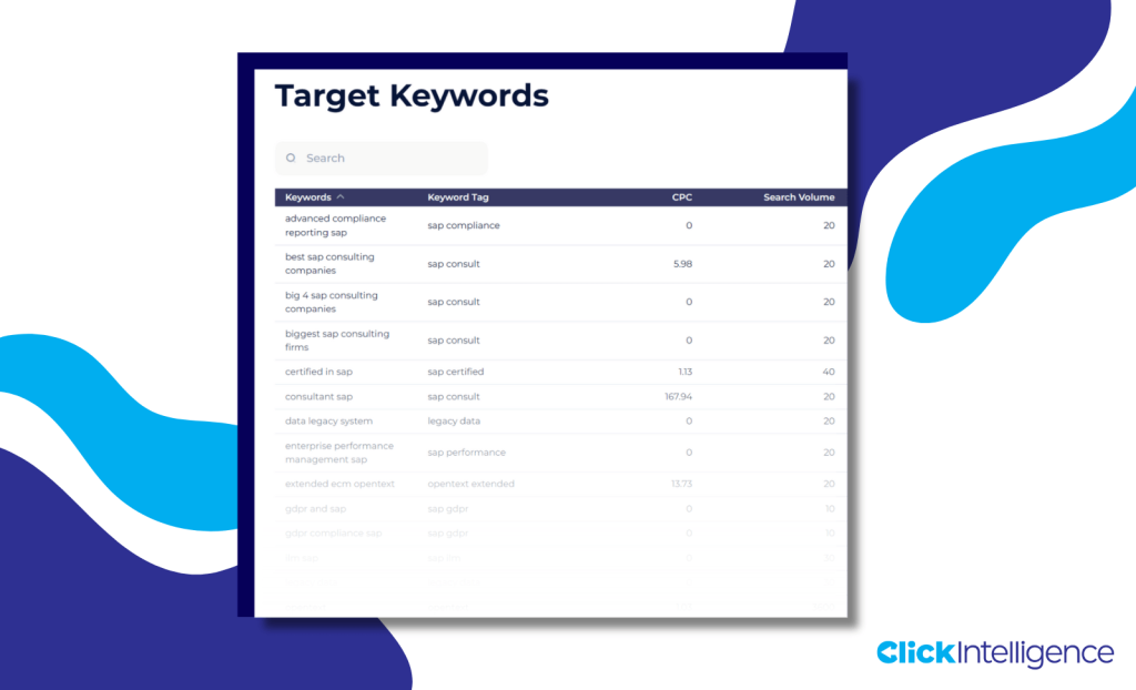 Target Keywords List Example